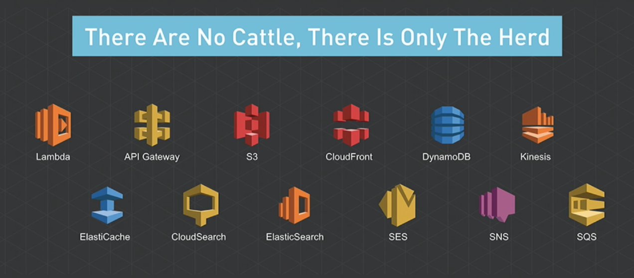 Slide from the AWS Summit 2016 (https://youtu.be/b7yqd7z1RBQ?t=1h15m30s)